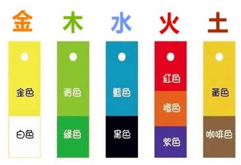 五行顏色查詢|【五行顏色八字指南】掌握五行色彩，趨吉避兇，提升。